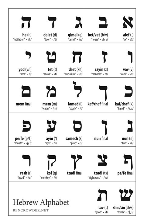 printable hebrew alphabet chart.
